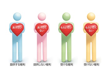 4つの権利